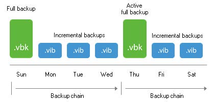 AFB